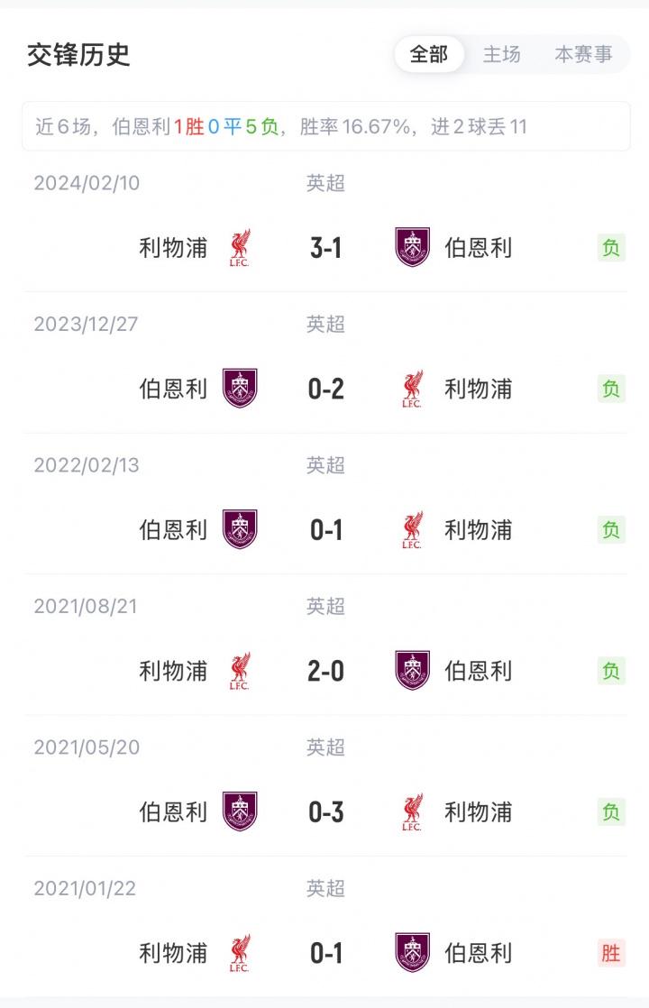 尼奥尼, 浦大名单 尼奥尼, 浦大名单