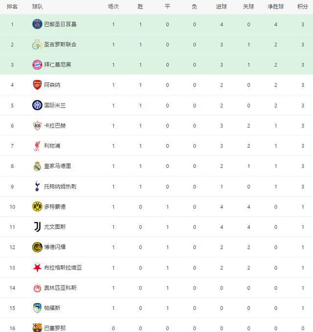 决赛