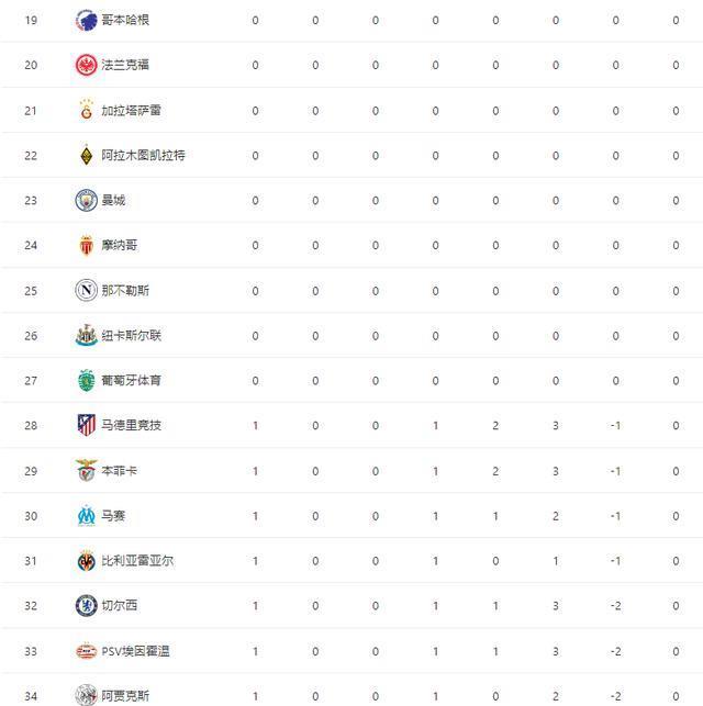 遭拜仁