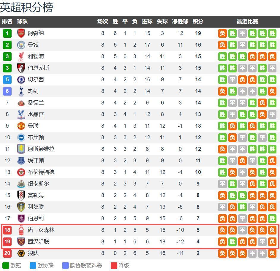 班长狼队, 诺丁汉森林, gtimg 班长狼队, 诺丁汉森林, gtimg