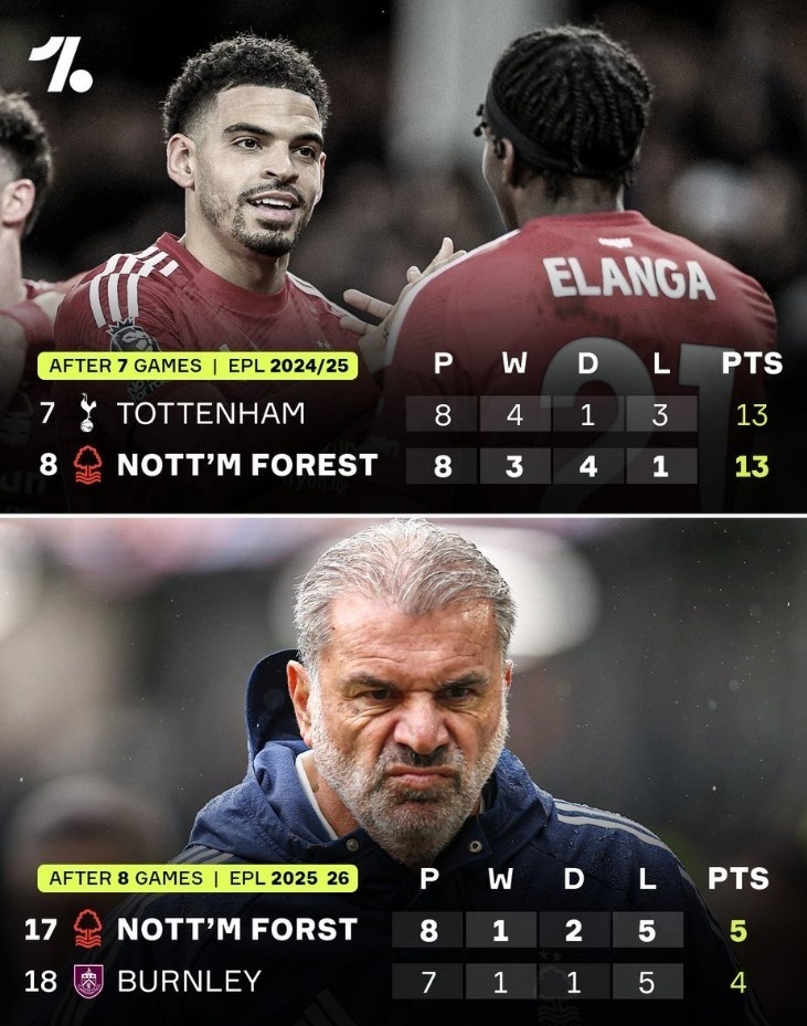 比赛, 五无缘欧冠 比赛, 五无缘欧冠