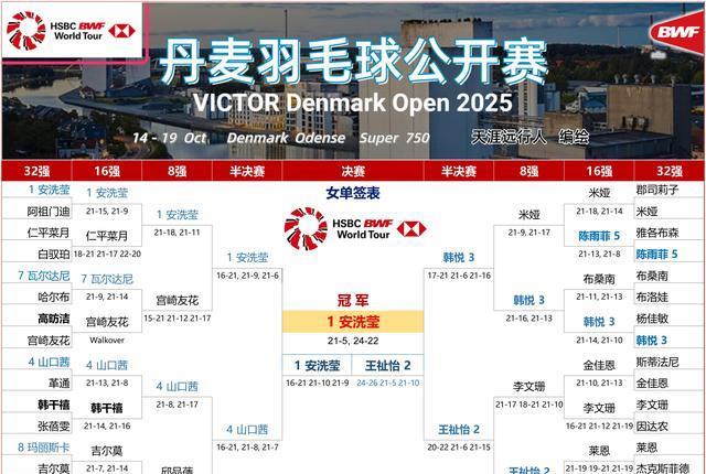 国羽四组球, 混双决赛