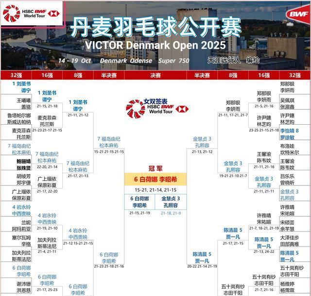 丹麦赛国羽, 的第二项冠